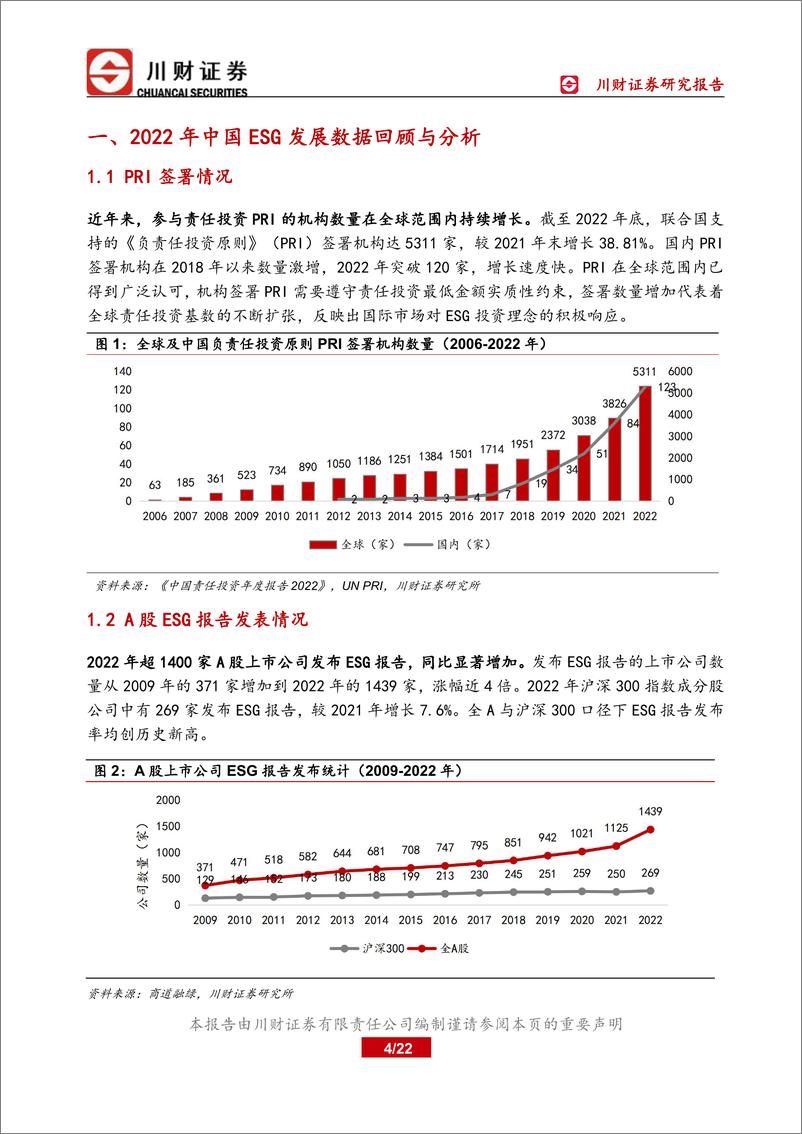 《绿色金融深度报告：2022年中国ESG市场稳中向好，2023年发展可期-20230119-川财证券-22页》 - 第5页预览图