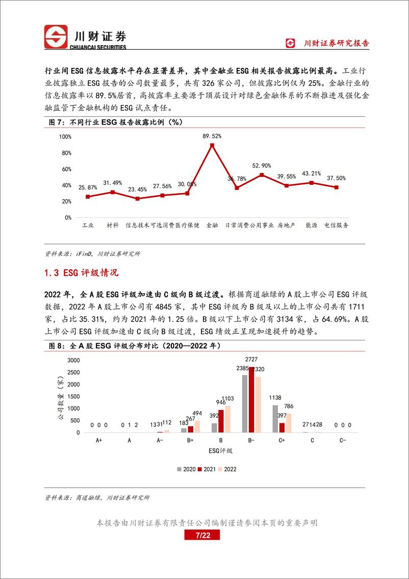 《绿色金融深度报告：2022年中国ESG市场稳中向好，2023年发展可期-20230119-川财证券-22页》 - 第8页预览图