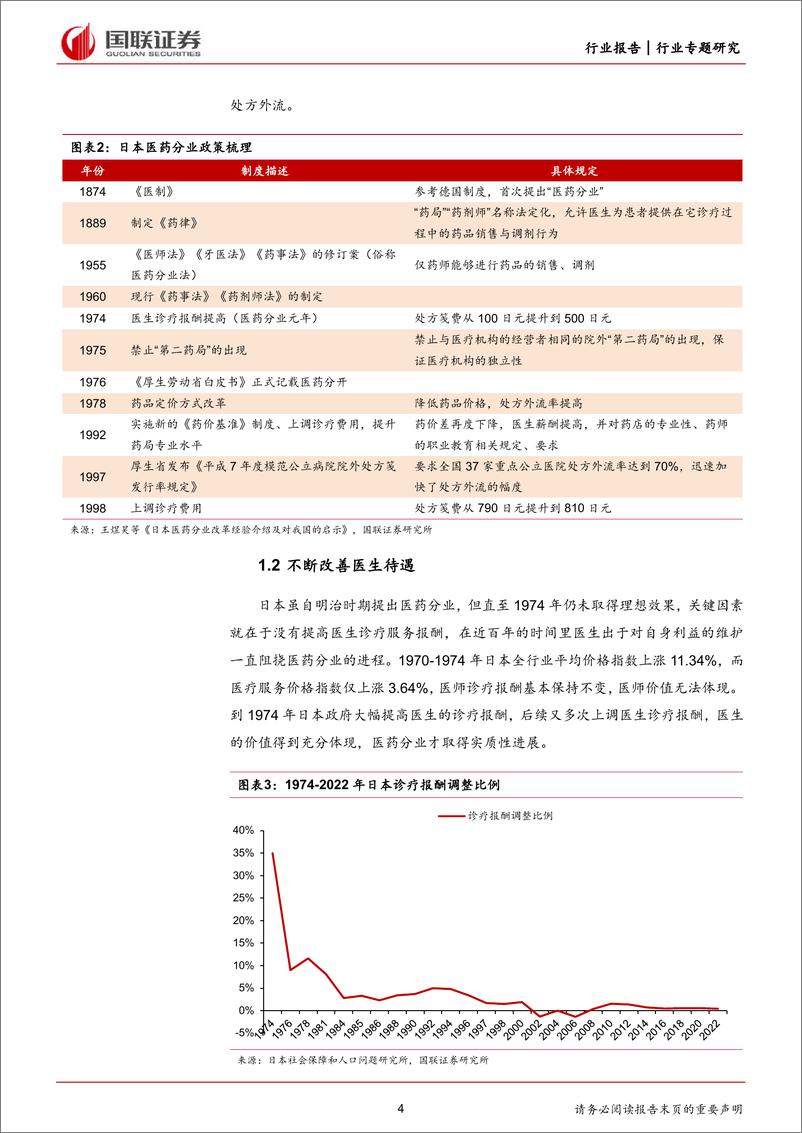 《医药生物行业：日本药店发展史对中国药店的启示-240715-国联证券-17页》 - 第4页预览图