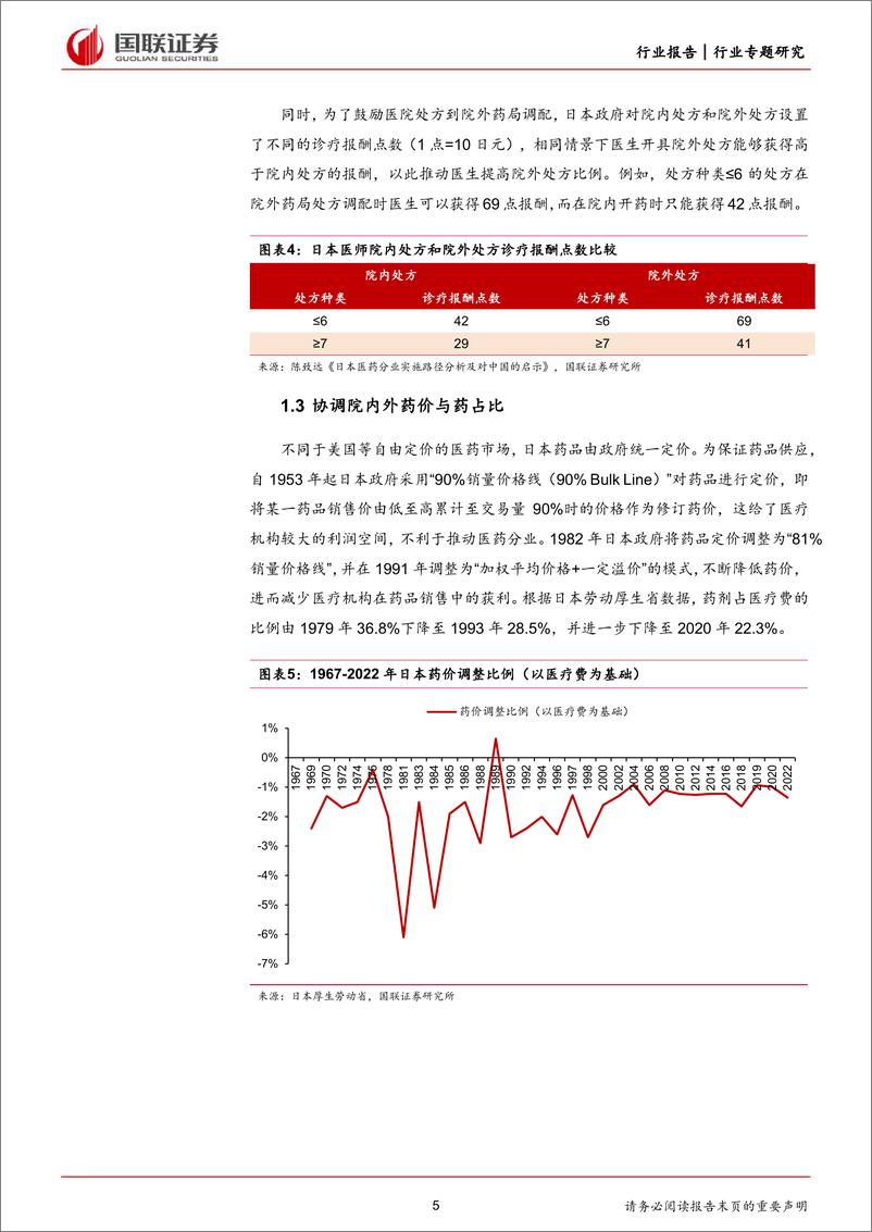 《医药生物行业：日本药店发展史对中国药店的启示-240715-国联证券-17页》 - 第5页预览图