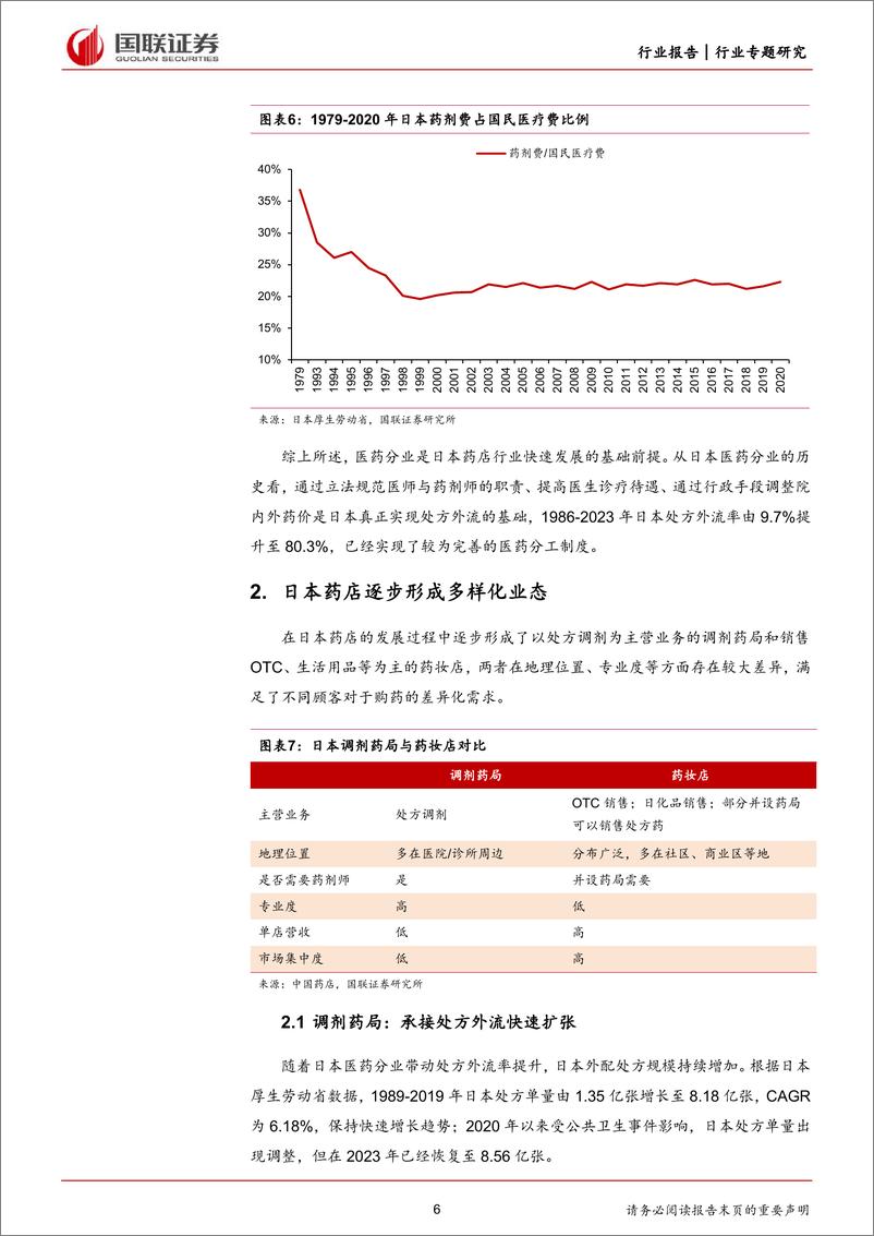 《医药生物行业：日本药店发展史对中国药店的启示-240715-国联证券-17页》 - 第6页预览图