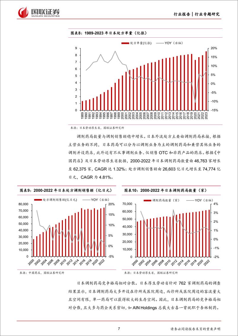 《医药生物行业：日本药店发展史对中国药店的启示-240715-国联证券-17页》 - 第7页预览图