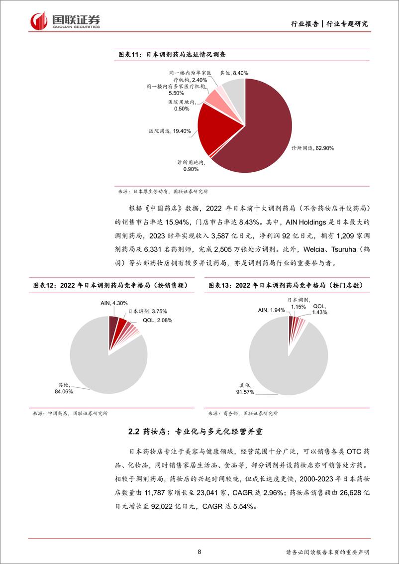 《医药生物行业：日本药店发展史对中国药店的启示-240715-国联证券-17页》 - 第8页预览图