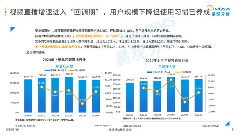 《易观-2020Q2季度娱乐直播市场监测观察-2020.9-24页》 - 第5页预览图