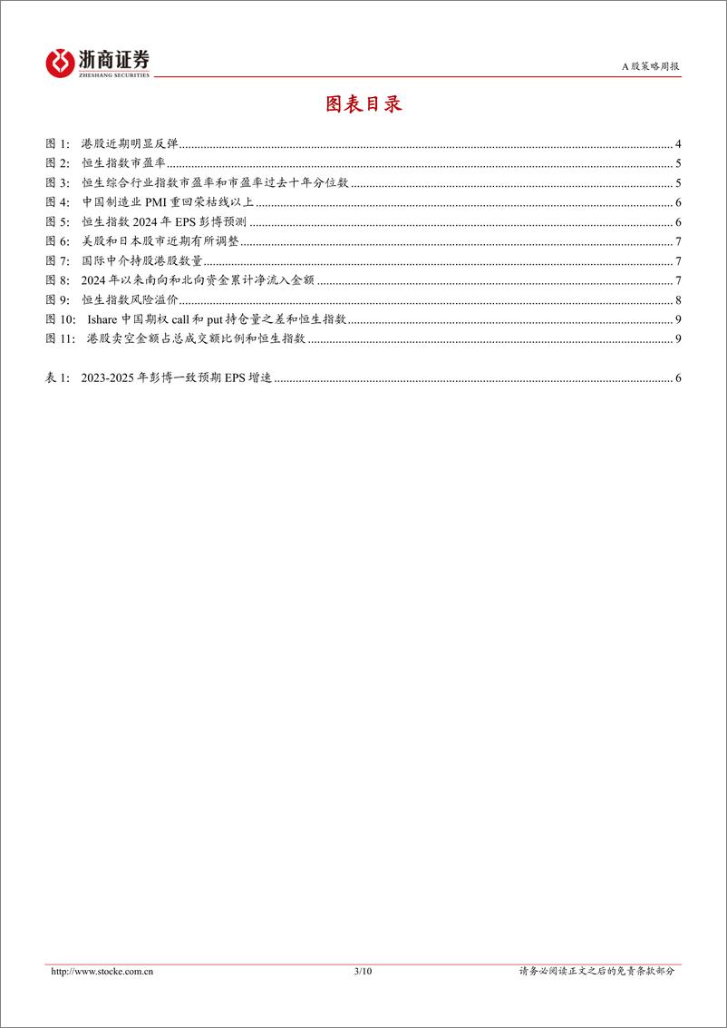 《A股策略研究报告-春江水暖鸭先知：港股反转-240505-浙商证券-10页》 - 第3页预览图