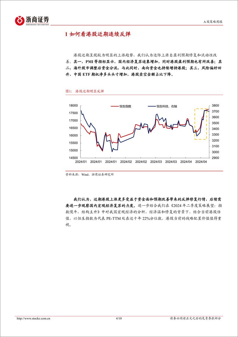 《A股策略研究报告-春江水暖鸭先知：港股反转-240505-浙商证券-10页》 - 第4页预览图