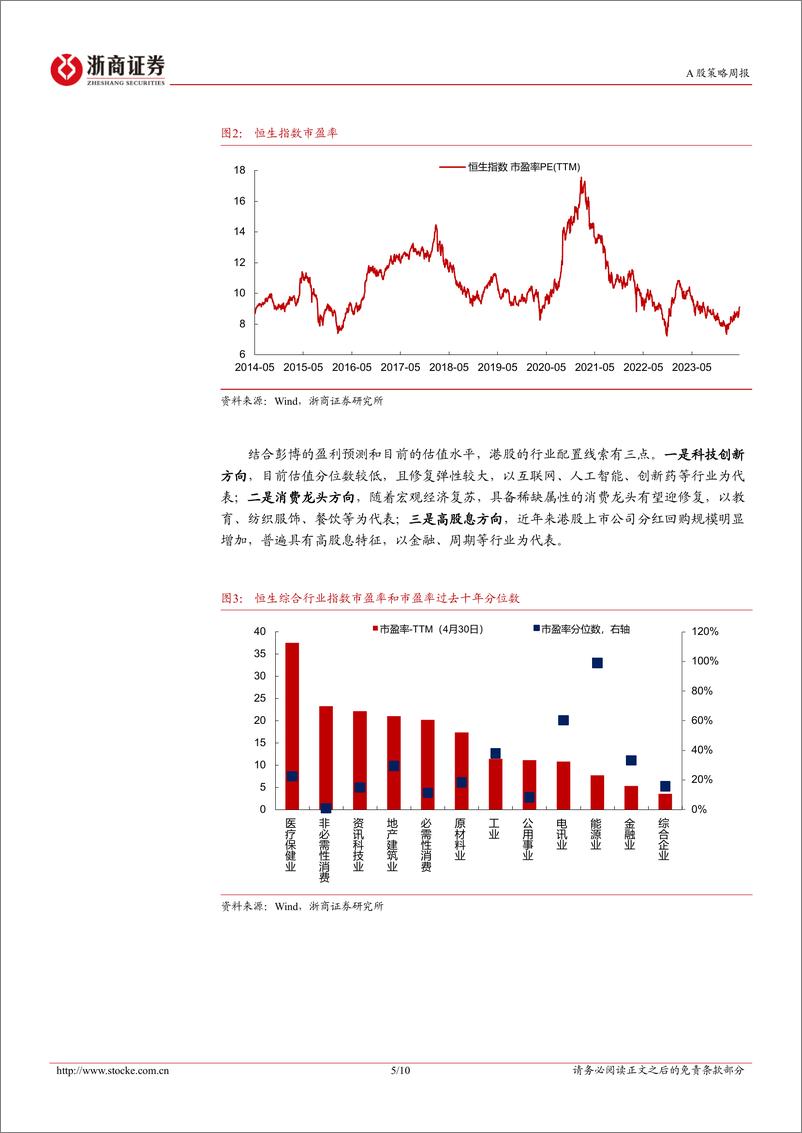 《A股策略研究报告-春江水暖鸭先知：港股反转-240505-浙商证券-10页》 - 第5页预览图