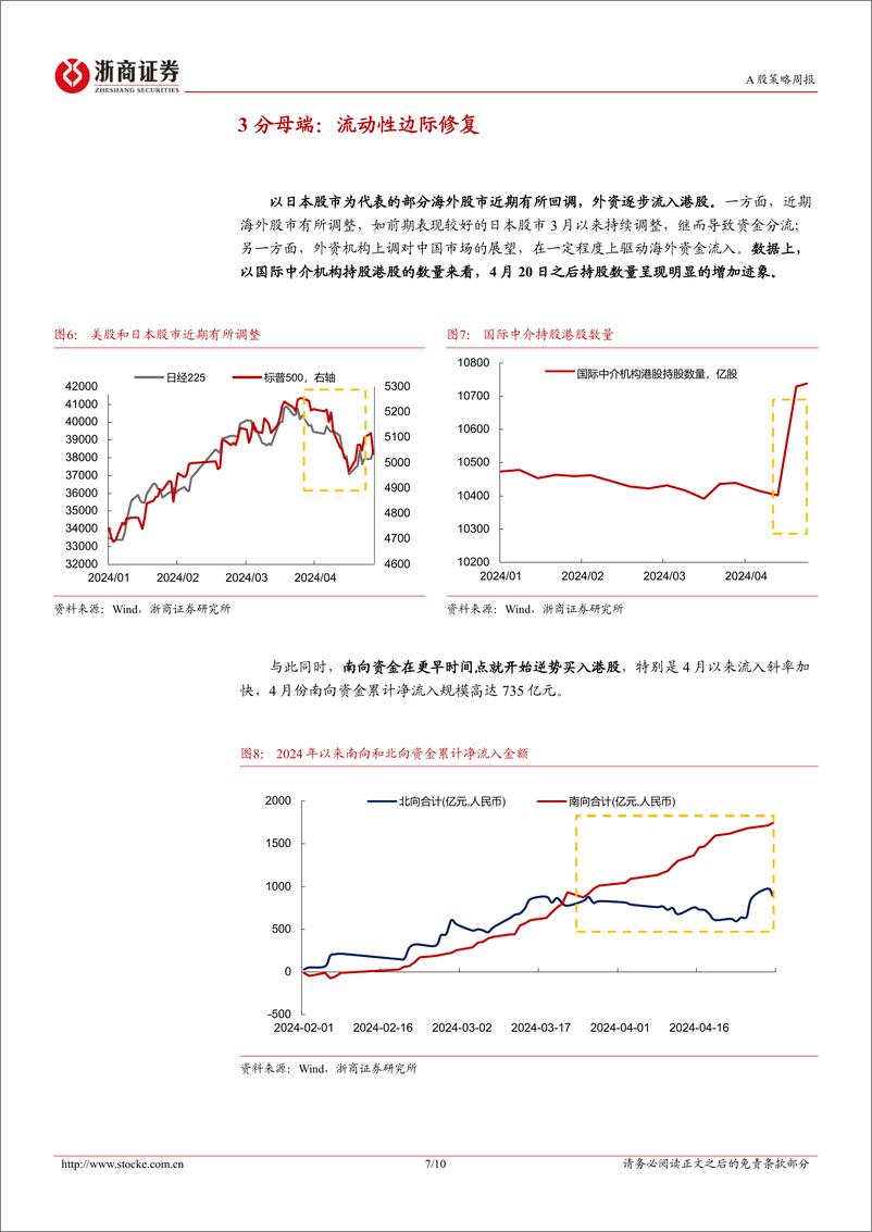 《A股策略研究报告-春江水暖鸭先知：港股反转-240505-浙商证券-10页》 - 第7页预览图