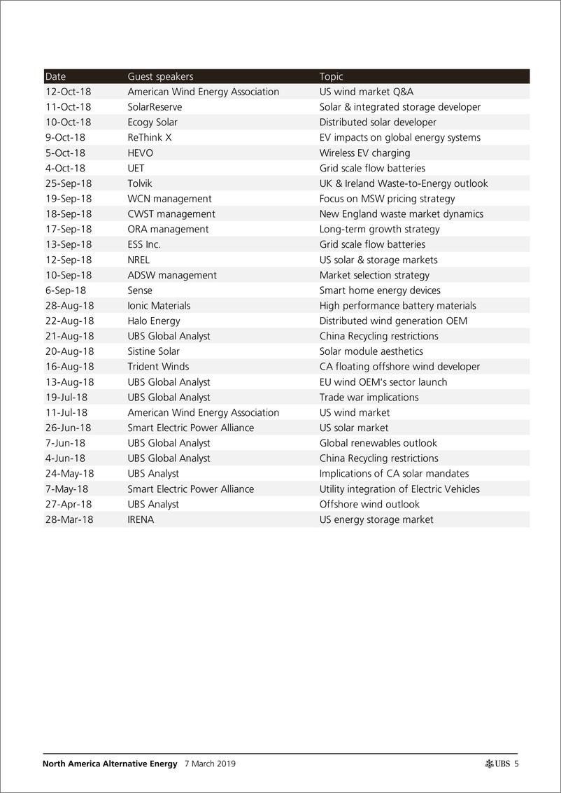 《瑞银-美股-公用事业行业-北美可替代能源专家会议：长期液体空气能量储存-2019.3.7-51页》 - 第6页预览图