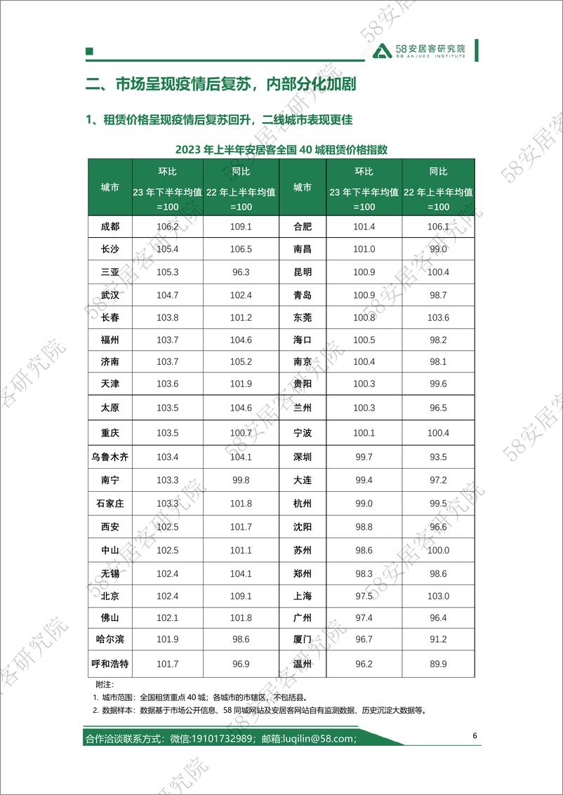 《【58安居客】2023年上半年丨租赁市场报告-20页》 - 第7页预览图