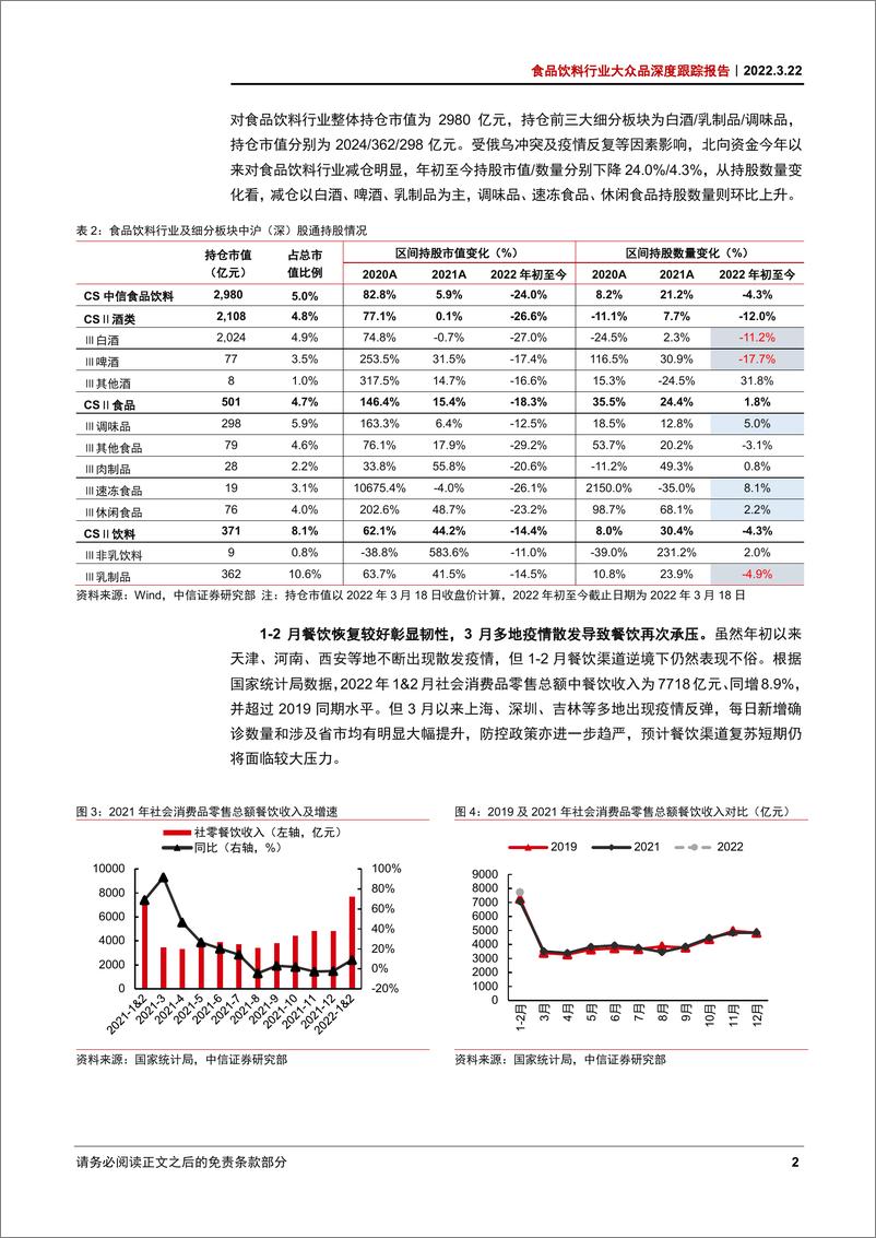 《食品饮料行业大众品深度跟踪报告：Q1前瞻，静待拐点-20220322-中信证券-29页》 - 第8页预览图