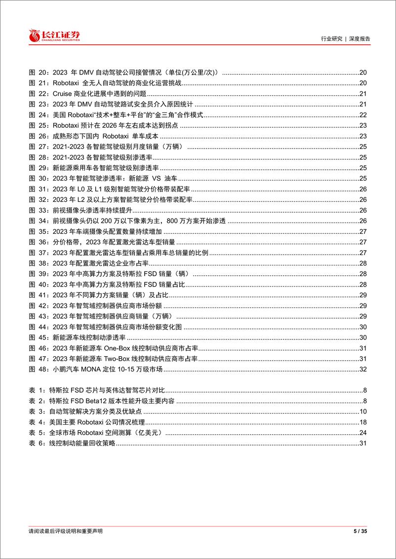 《汽车与汽车零部件行业智电新锐度之三：特斯拉FSD＋v12引领智驾进入“端到端”新时代-240517-长江证券-35页》 - 第4页预览图