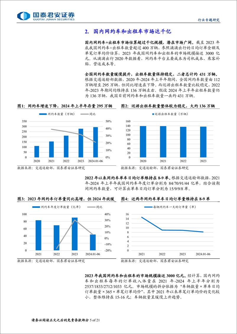 《汽车行业无人驾驶出租车专题报告：Robotaxi加速快跑，智能驾驶持续推进-240720-国泰君安-21页》 - 第5页预览图