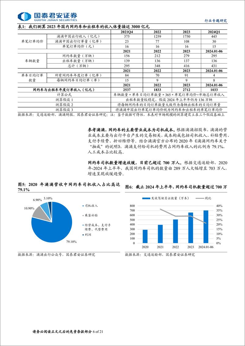 《汽车行业无人驾驶出租车专题报告：Robotaxi加速快跑，智能驾驶持续推进-240720-国泰君安-21页》 - 第6页预览图