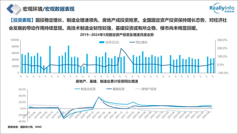 《锐理数据_2024年成都房地产市场半年报》 - 第4页预览图