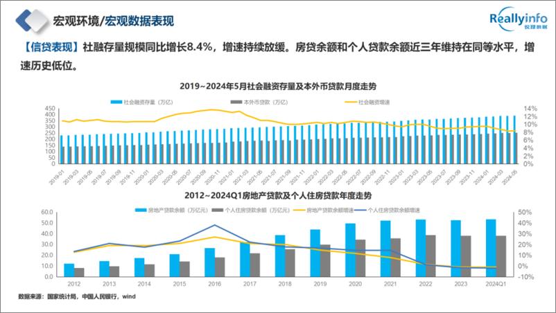 《锐理数据_2024年成都房地产市场半年报》 - 第6页预览图