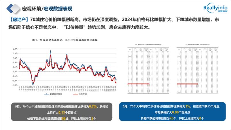 《锐理数据_2024年成都房地产市场半年报》 - 第8页预览图