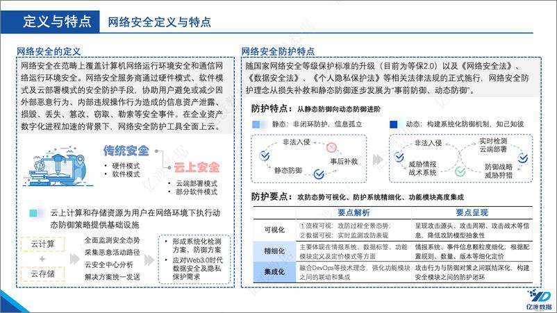 《2022年中国网络安全行业白皮书-2022.08-61页》 - 第8页预览图