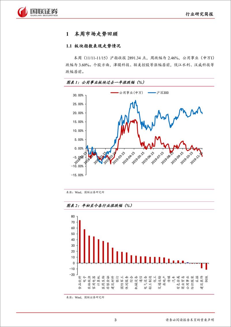 《公用事业行业：响水事故调查报告批复，投资项目可降低资本金比例-20191117-国联证券-12页》 - 第4页预览图