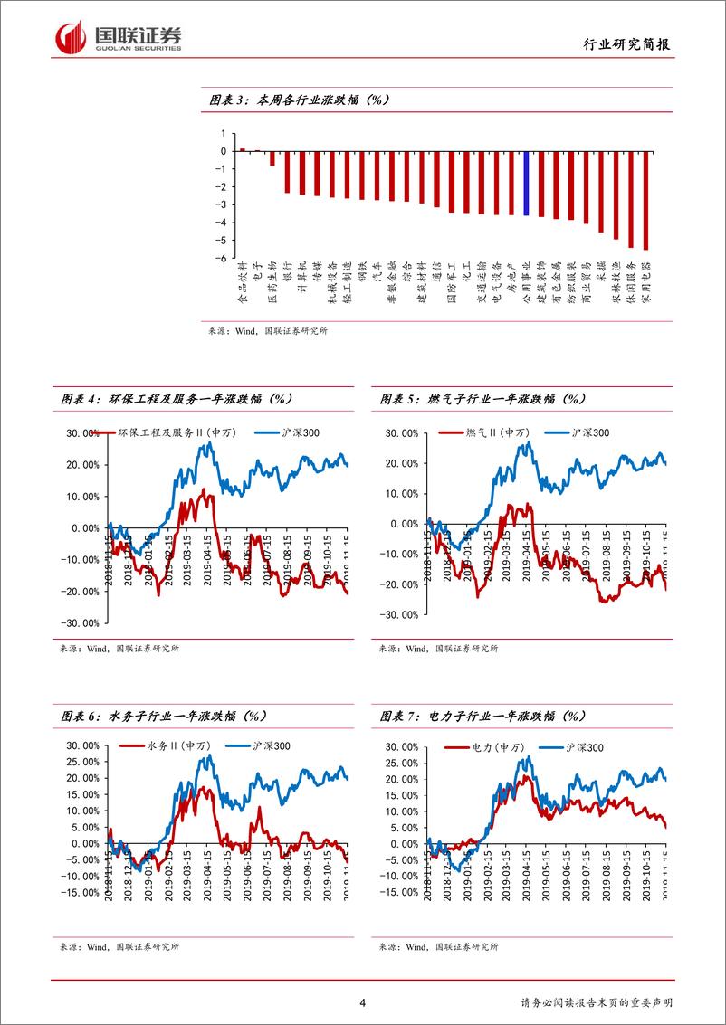 《公用事业行业：响水事故调查报告批复，投资项目可降低资本金比例-20191117-国联证券-12页》 - 第5页预览图