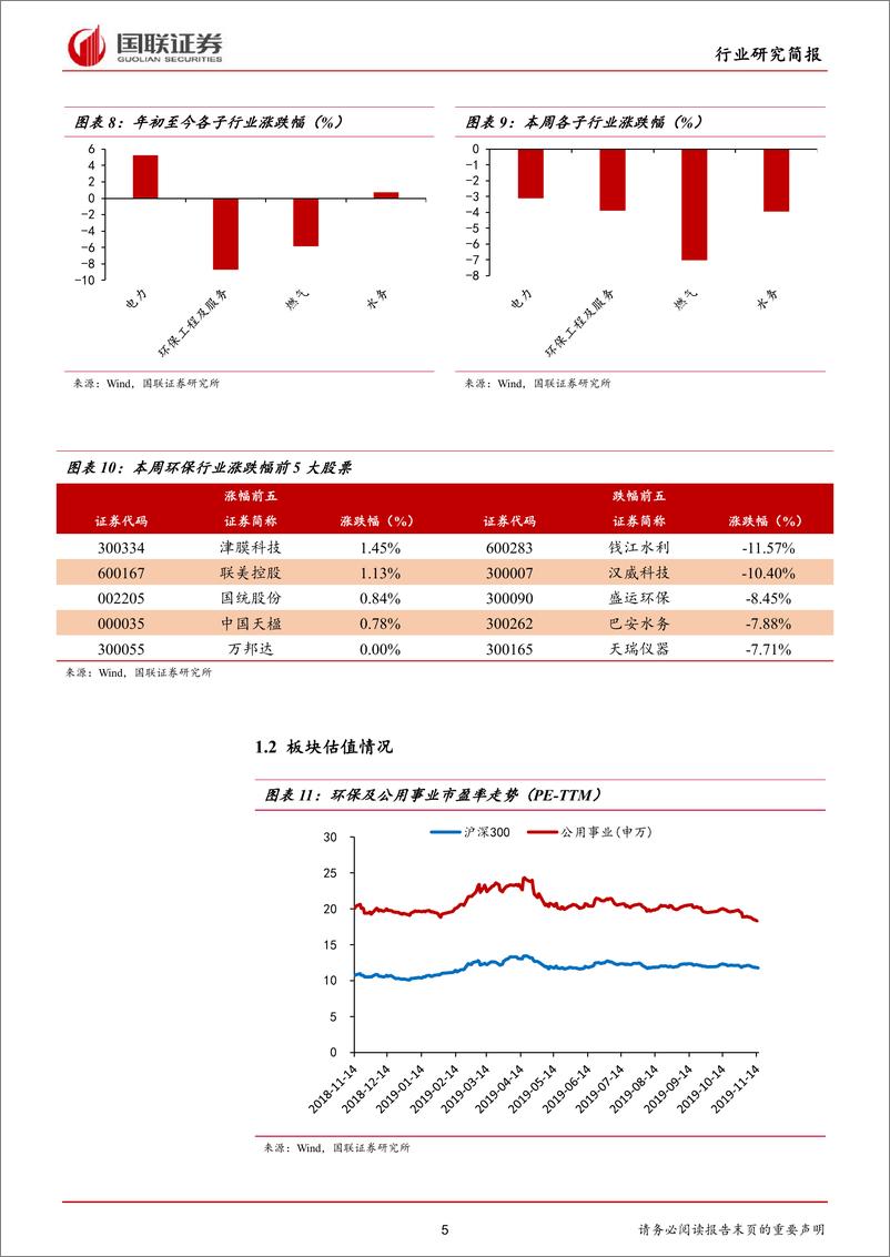 《公用事业行业：响水事故调查报告批复，投资项目可降低资本金比例-20191117-国联证券-12页》 - 第6页预览图