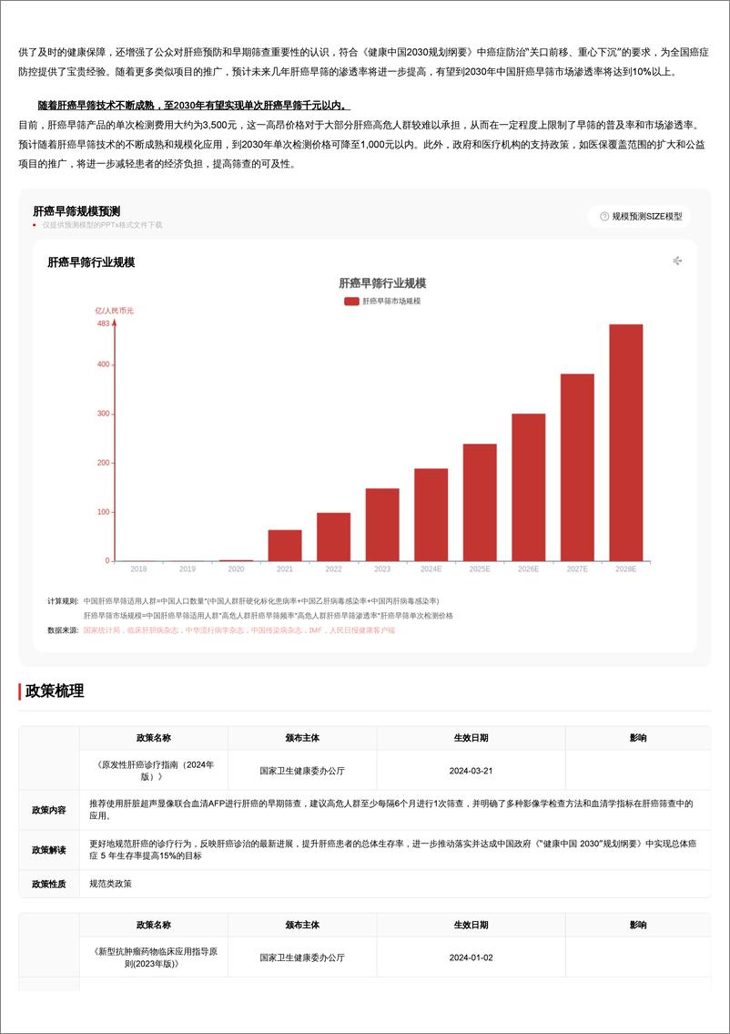 《肝癌早筛_从LDT到IVD_稳步推进商业模式转型 头豹词条报告系列》 - 第7页预览图