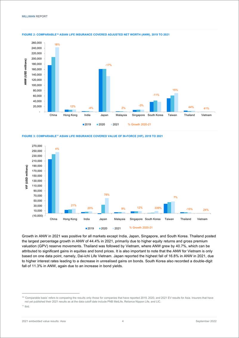 《Milliman+2021年嵌入式价值结果：亚洲-82页》 - 第7页预览图