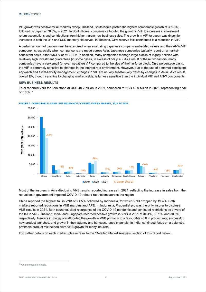 《Milliman+2021年嵌入式价值结果：亚洲-82页》 - 第8页预览图