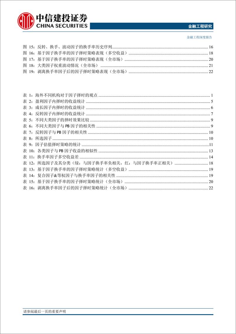 《金融工程深度报告：因子估值在A股市场是否有效？从因子估值到因子换手率的因子择时-20190731-中信建投-29页》 - 第4页预览图