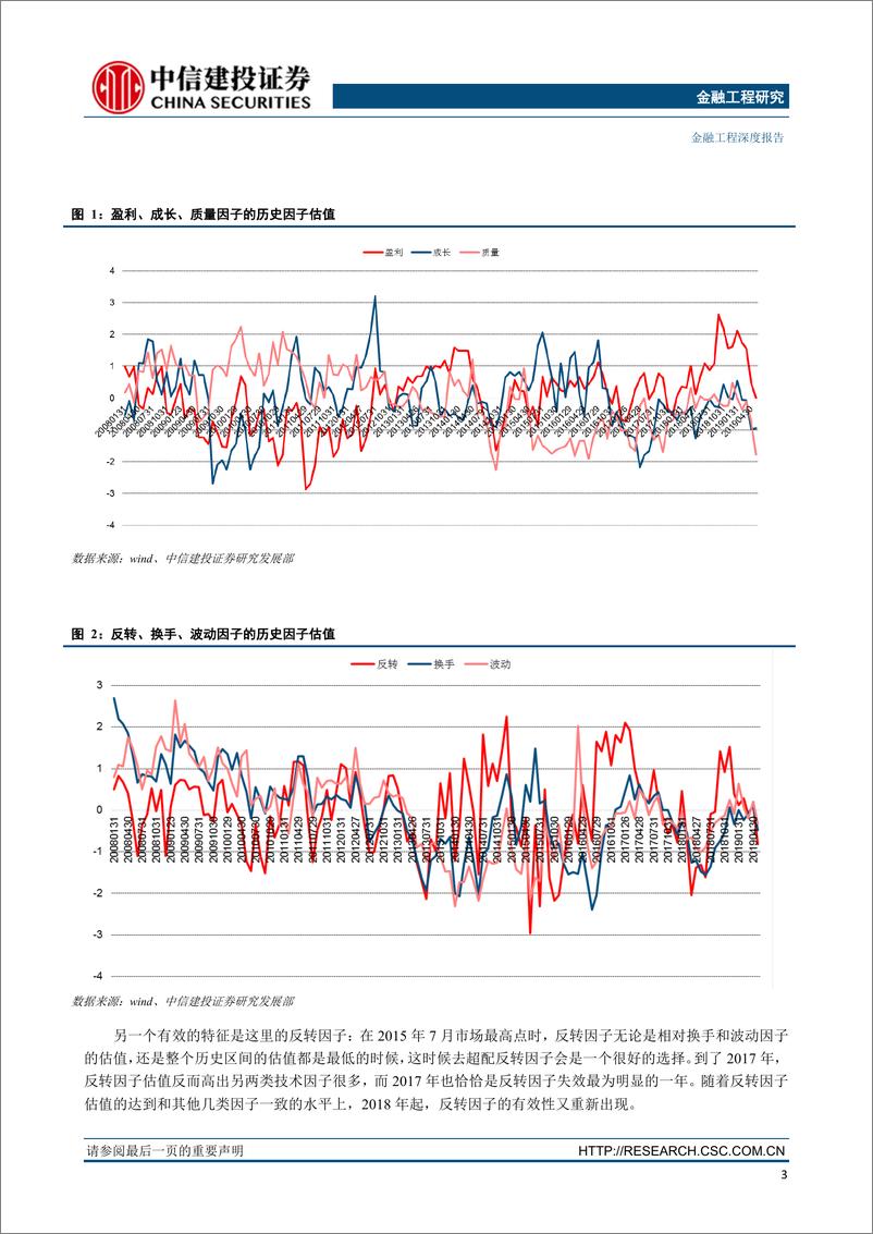 《金融工程深度报告：因子估值在A股市场是否有效？从因子估值到因子换手率的因子择时-20190731-中信建投-29页》 - 第7页预览图