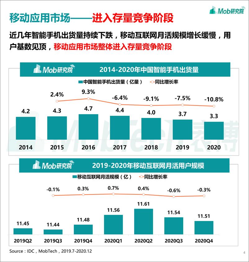 《2021中国移动游戏行业深度洞察报告-Mob研究院-202103》 - 第4页预览图