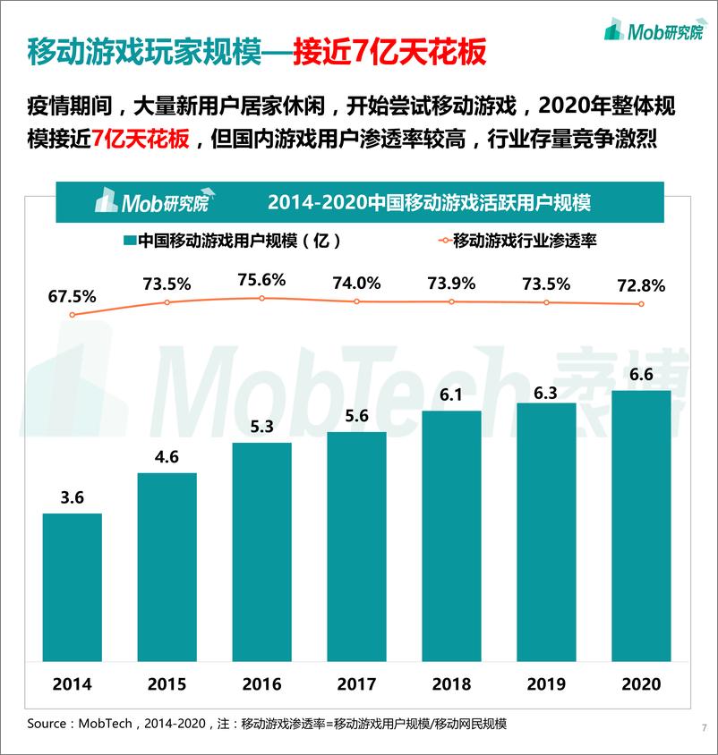 《2021中国移动游戏行业深度洞察报告-Mob研究院-202103》 - 第7页预览图