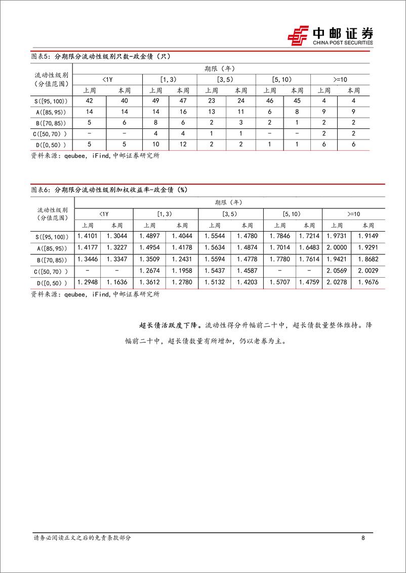 《流动性打分：国有大行二级资本债活跃度上升-241223-中邮证券-38页》 - 第8页预览图