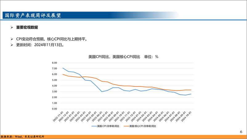 《2024年11月各类资产表现简评及展望-241114-东吴证券-25页》 - 第6页预览图