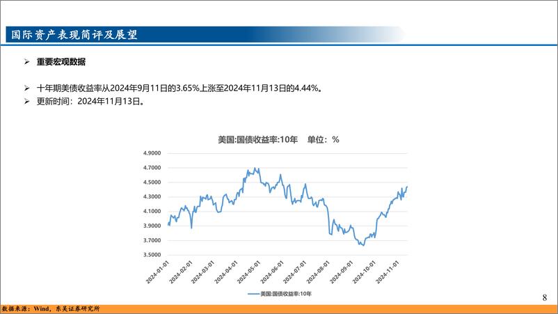 《2024年11月各类资产表现简评及展望-241114-东吴证券-25页》 - 第8页预览图