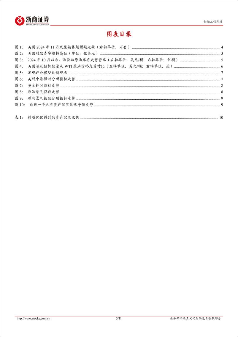 《2025年1月大类资产配置月报：预期反转之刻-250107-浙商证券-11页》 - 第3页预览图