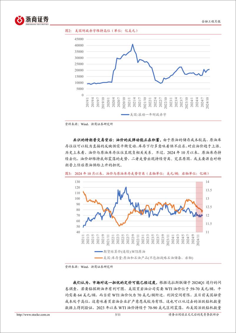 《2025年1月大类资产配置月报：预期反转之刻-250107-浙商证券-11页》 - 第5页预览图