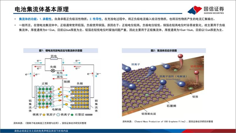 《锂电行业深度系列十一：复合集流体降本增效大趋势，产业化迎来曙光-20221017-国信证券-37页》 - 第6页预览图