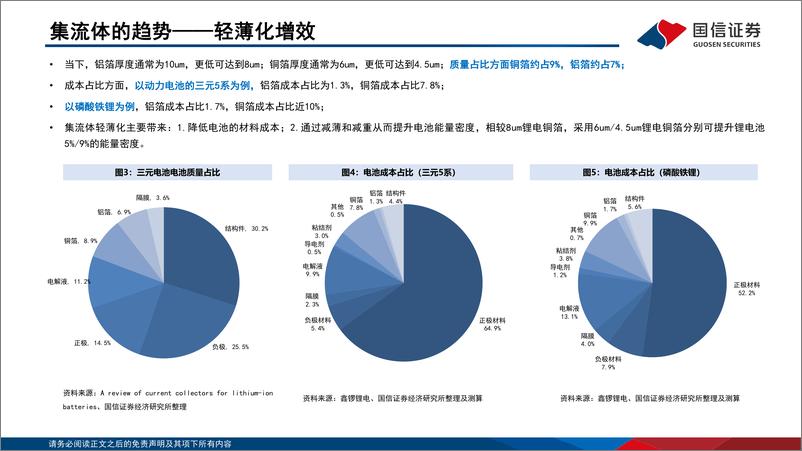 《锂电行业深度系列十一：复合集流体降本增效大趋势，产业化迎来曙光-20221017-国信证券-37页》 - 第7页预览图