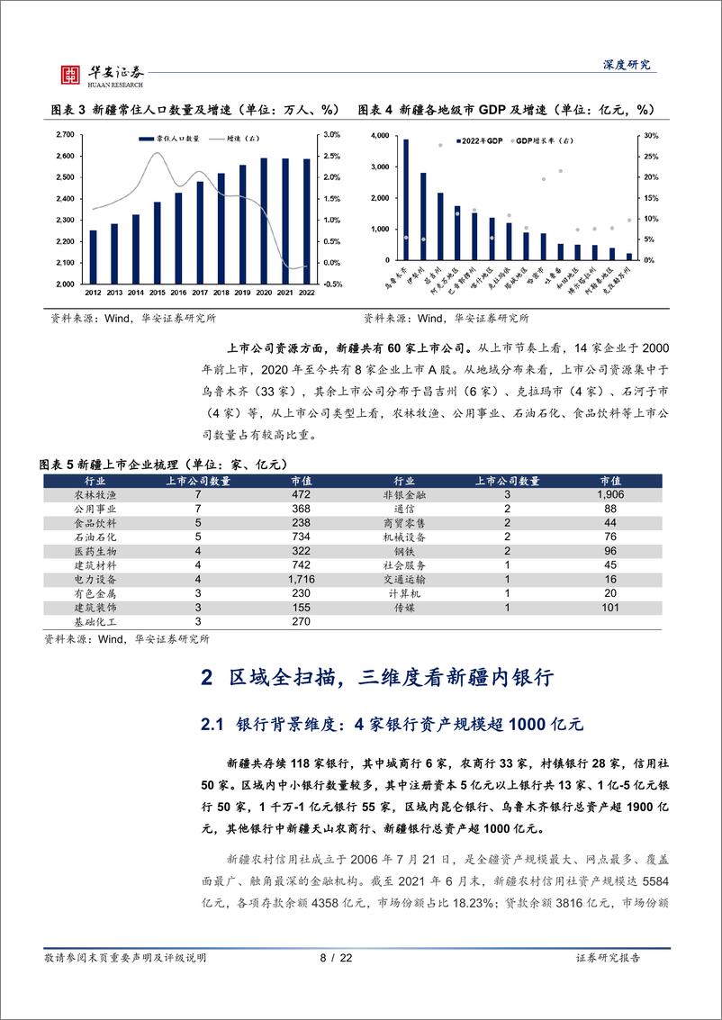 《银行地方志(二十五)：新疆区域性银行全景图-240326-华安证券-22页》 - 第8页预览图