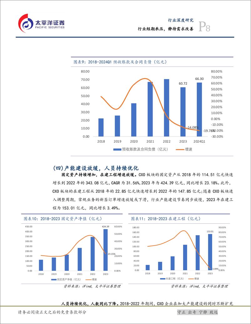 《医药行业深度研究：行业短期承压，静待需求改善-240520-太平洋证券-18页》 - 第8页预览图