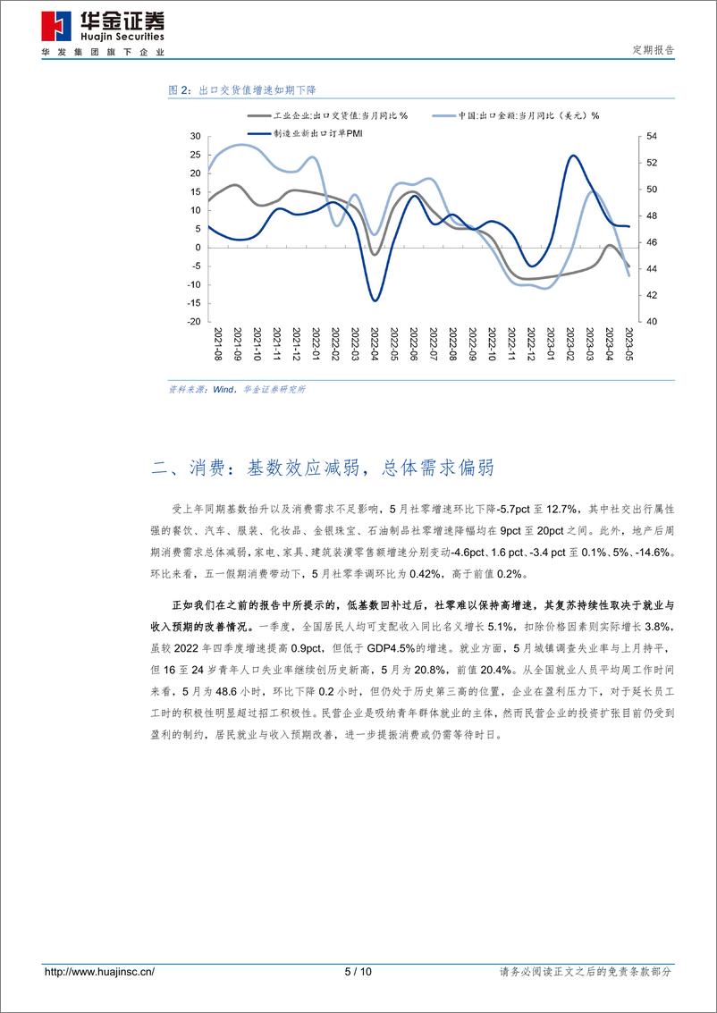 《五月经济数据点评：后续关注民营企业盈利改善-20230615-华金证券-10页》 - 第6页预览图