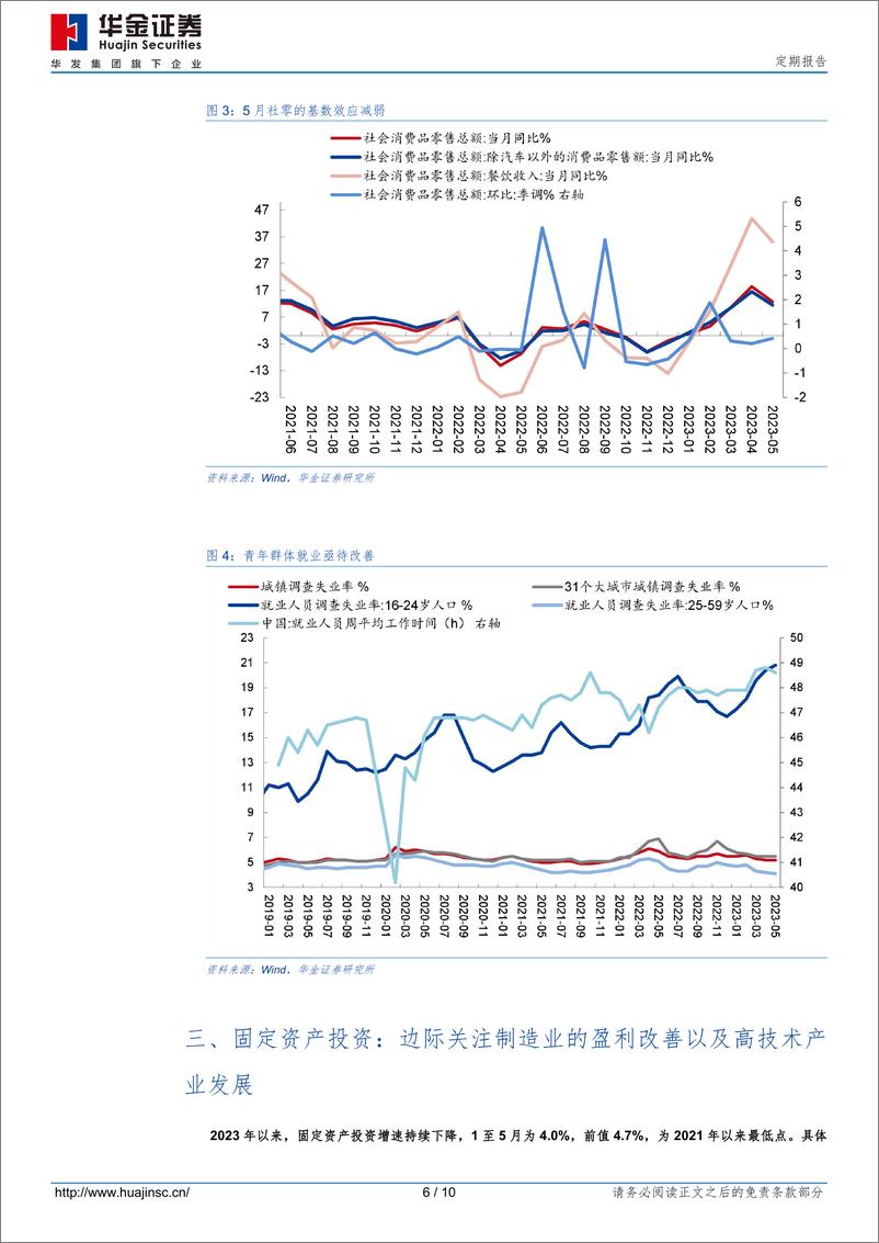 《五月经济数据点评：后续关注民营企业盈利改善-20230615-华金证券-10页》 - 第7页预览图