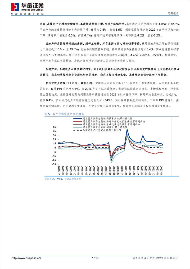 《五月经济数据点评：后续关注民营企业盈利改善-20230615-华金证券-10页》 - 第8页预览图