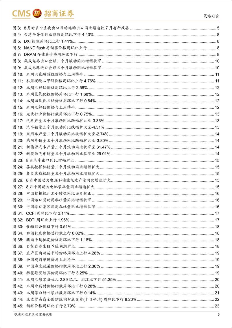 《行业景气观察(0911)：8月出口当月同比增幅扩大，汽车产销同比跌幅收窄-240911-招商证券-35页》 - 第3页预览图