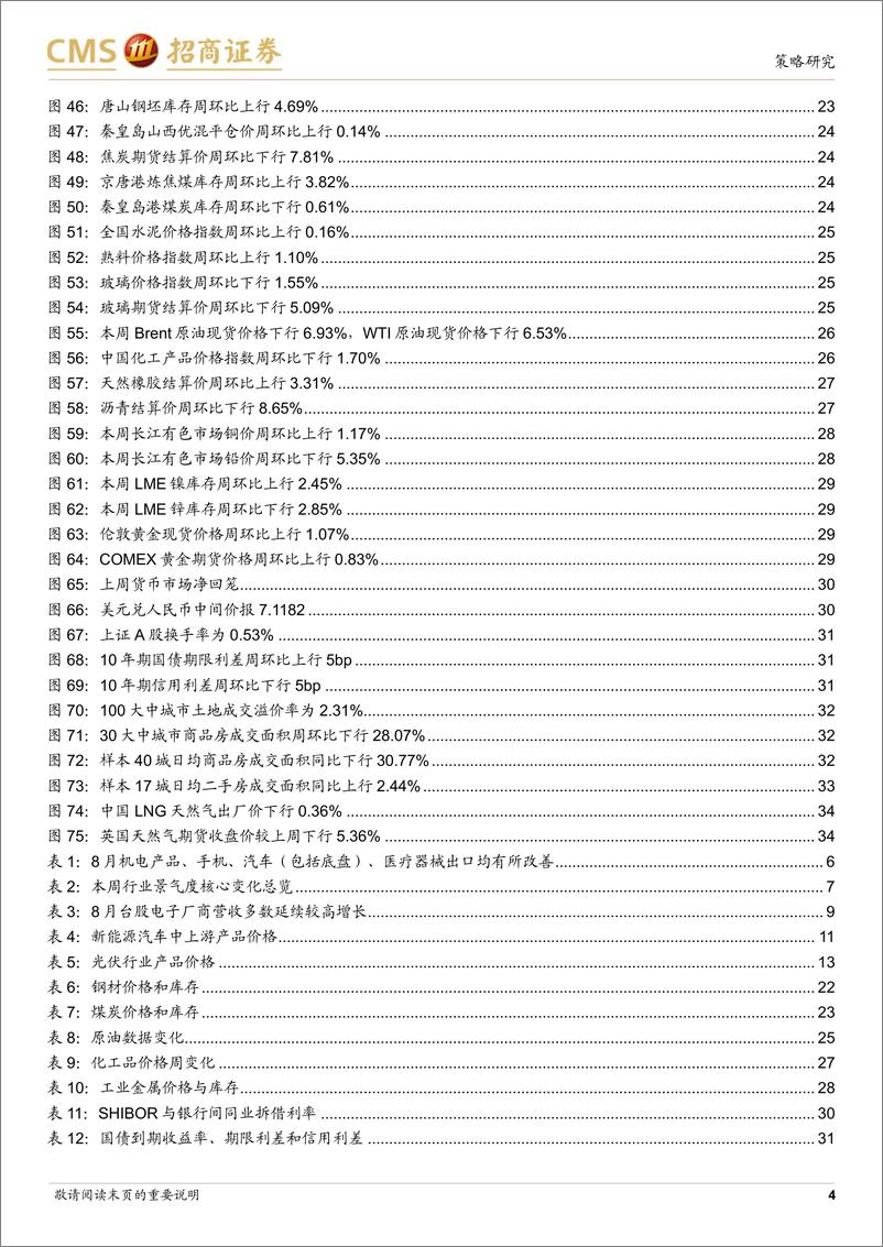 《行业景气观察(0911)：8月出口当月同比增幅扩大，汽车产销同比跌幅收窄-240911-招商证券-35页》 - 第4页预览图