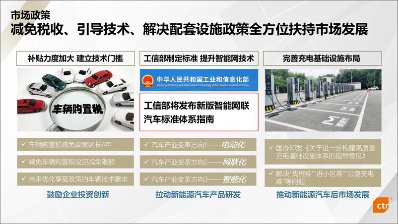 《2023年新能源汽车行业媒介传播趋势报告》 - 第5页预览图