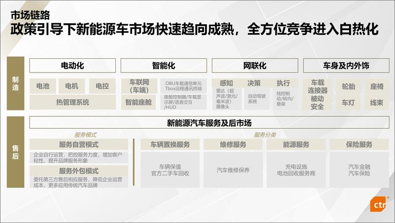 《2023年新能源汽车行业媒介传播趋势报告》 - 第6页预览图