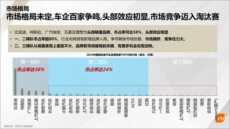 《2023年新能源汽车行业媒介传播趋势报告》 - 第7页预览图