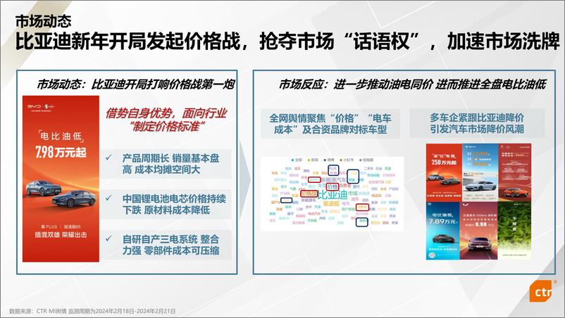 《2023年新能源汽车行业媒介传播趋势报告》 - 第8页预览图